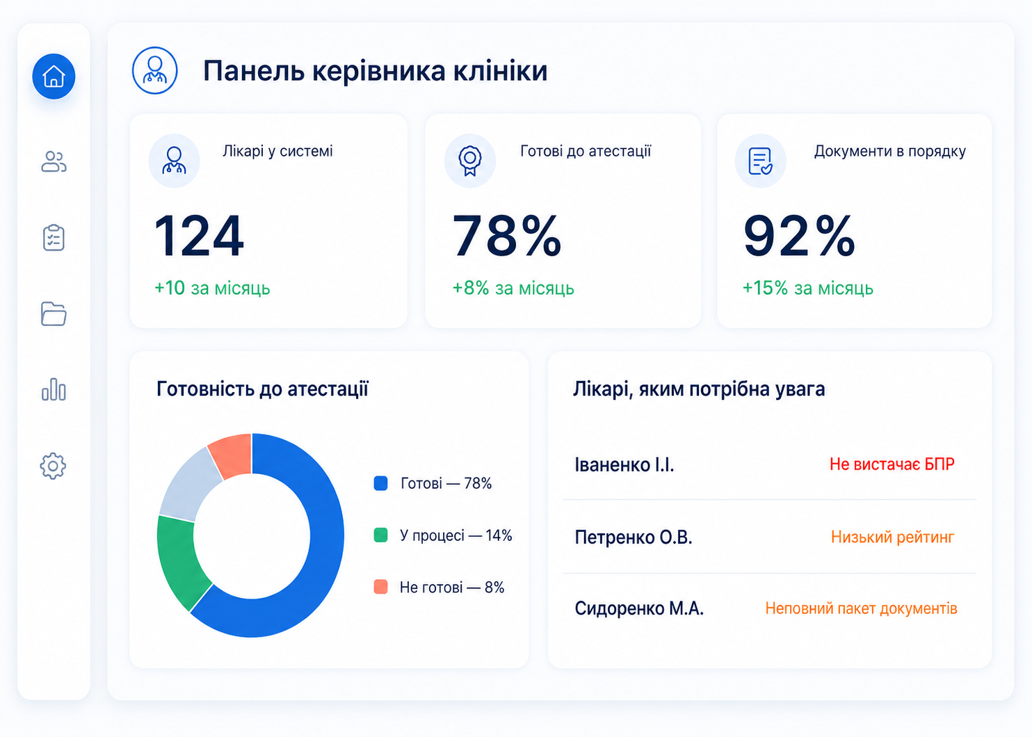 Панель керівника клініки